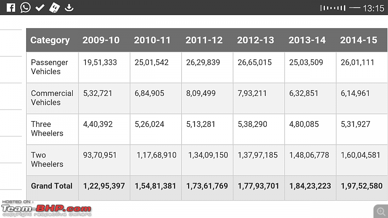 December 2015 : Indian Car Sales Figures & Analysis-screenshot_20160124131510.png