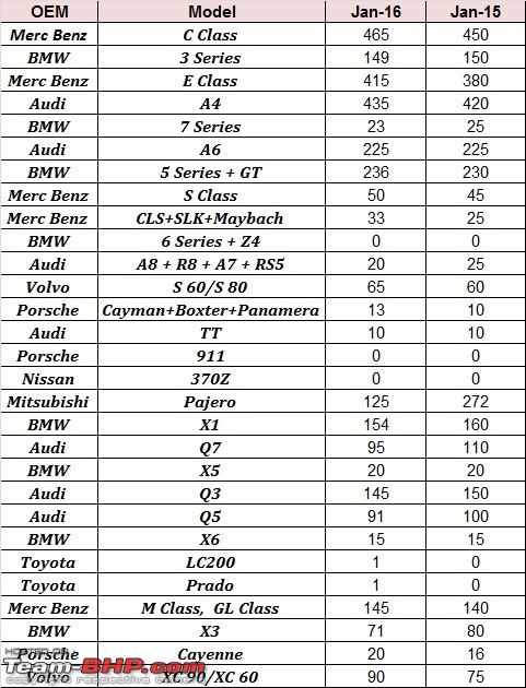 January 2016 : Indian Car Sales Figures & Analysis-3.jpg