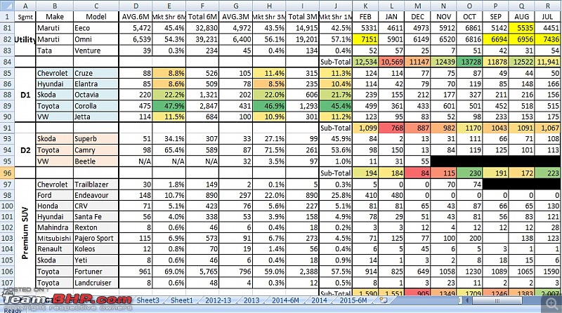 February 2016 : Indian Car Sales Figures & Analysis-4.jpg