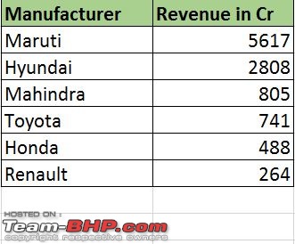 Top selling cars & their sales % contribution to the company-salesandrevenue2.jpg