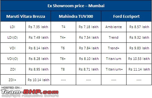 The Maruti Vitara Brezza @ Auto Expo 2016-compare2.jpg