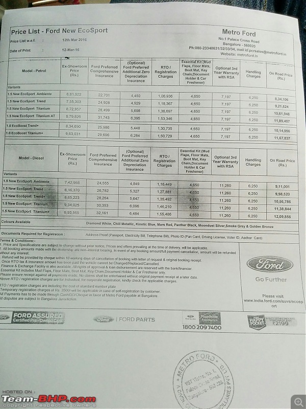 The Brezza effect: Ford reduces EcoSport price by up to 1.12 lakhs-img_20160312_115749.jpg
