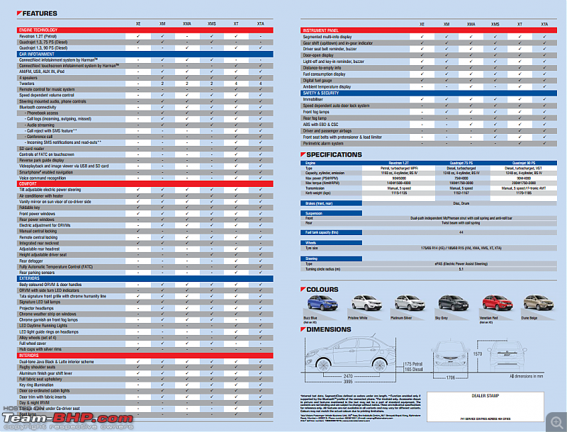 Tata Zest XM, XMS engine downgraded from 89 BHP to 74!-zest.png