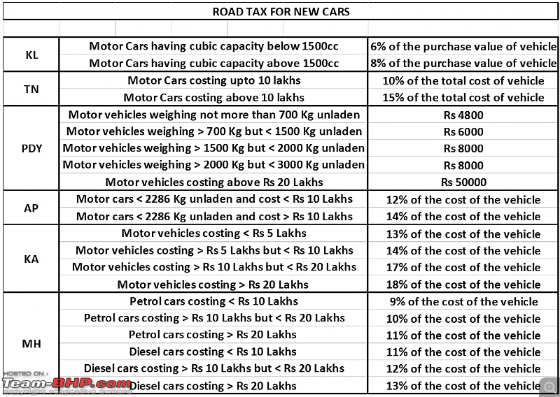 Out-of-state cars can run on Karnataka roads for 1 year!-road-tax.png