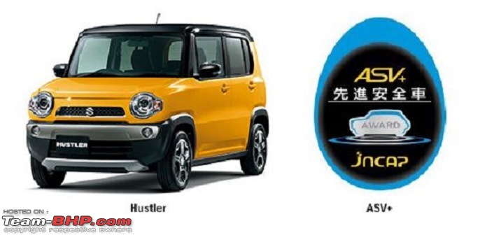 Rumour: Suzukis Hustler may be headed to India-capture.jpg