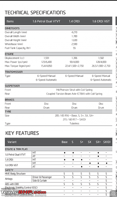 Hyundai Creta Petrol AT is here! Also, diesel AT now in S+ variant-screenshot_20160403082758.png