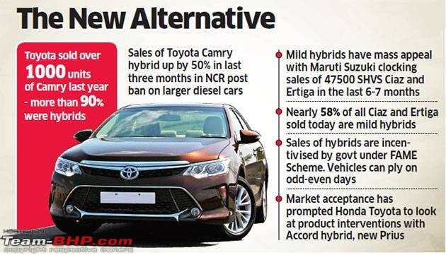 Maruti Ertiga & Ciaz diesels with SHVS exempt from Delhi's odd-even rule-51722690.jpg