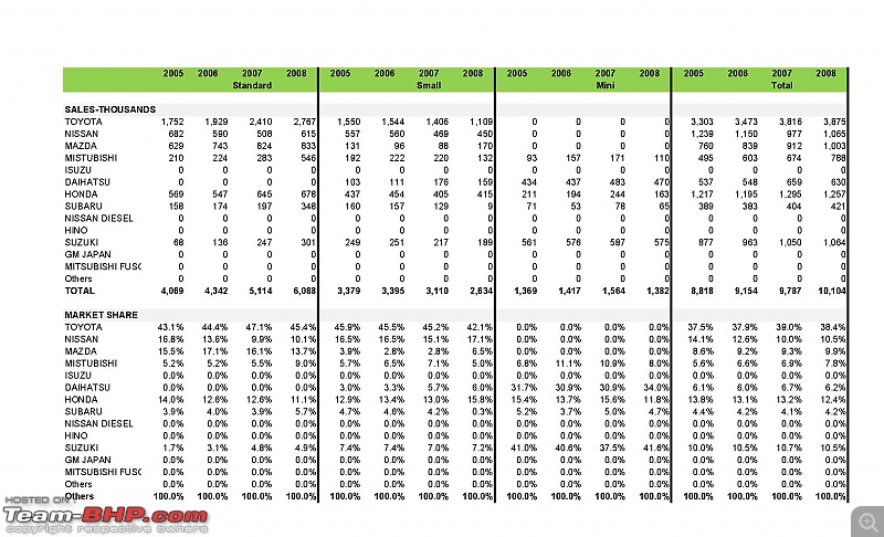 The SX4 / Swift Effect on Perceptions-japanese-car-sales.jpg