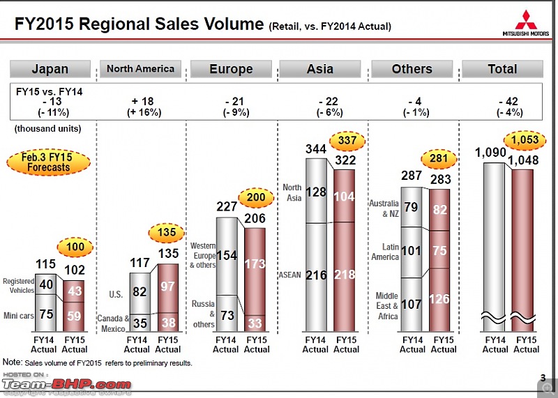 Mitsubishi: A prime takeover target for Tata or Mahindra? EDIT: Nope it's Nissan!-page-3.jpg