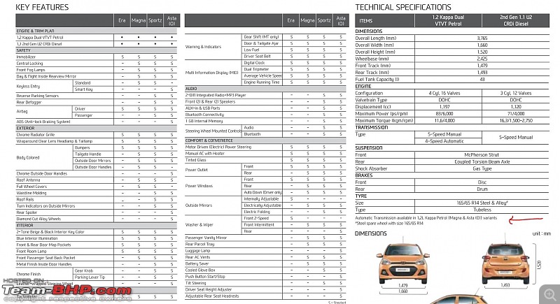 Hyundai reorganizes Automatic Variants of Grand i10 and Xcent?-atgrandi10new.jpg