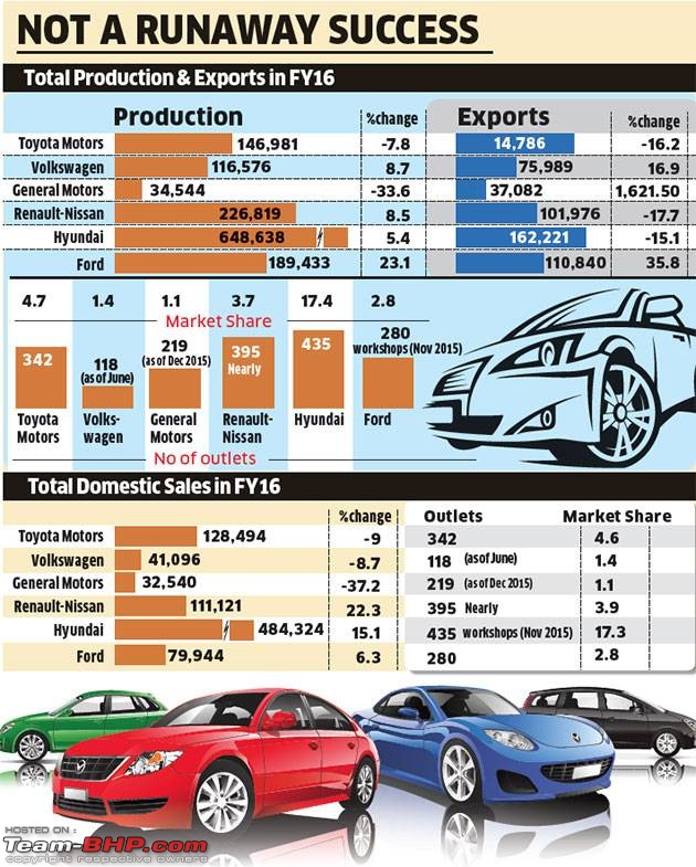 Poor capacity utilization for many Indian car manufacturers-52160810.jpg
