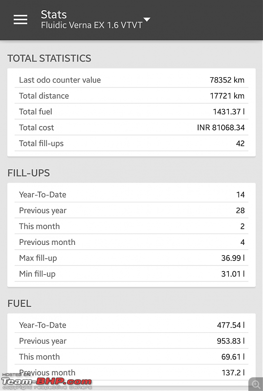 What is your Actual Fuel Efficiency?-screenshot_201605131910231.png