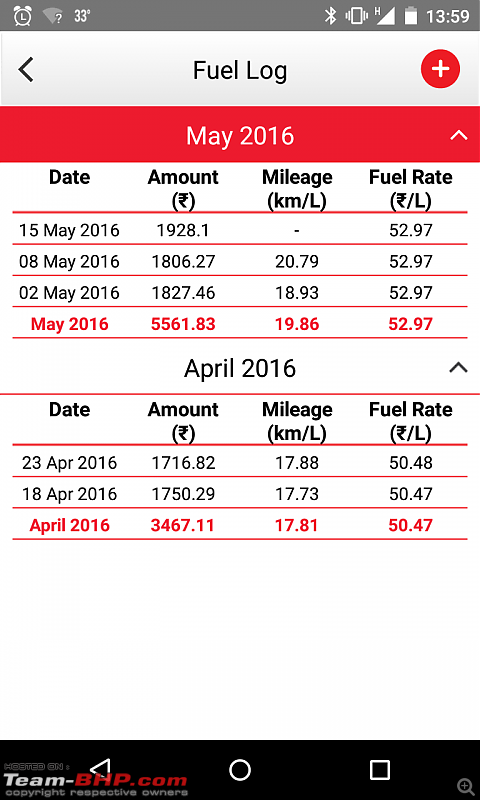 What is your Actual Fuel Efficiency?-screenshot_20160516135914.png