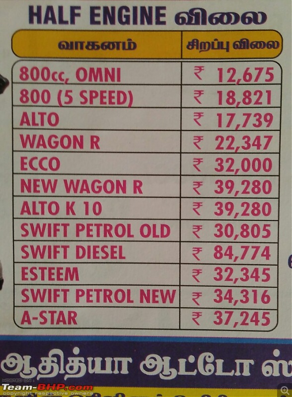 Spare Part Price List of cars that are sold here-img_20160522_075824_1463884219509.jpg