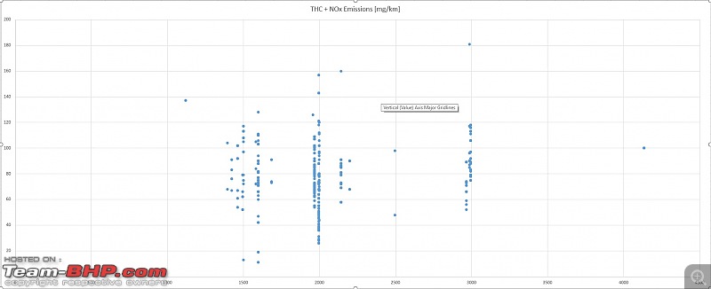 Why engine capacity-based diesel vehicle bans don't make any sense-august-2015-emission-data.jpg