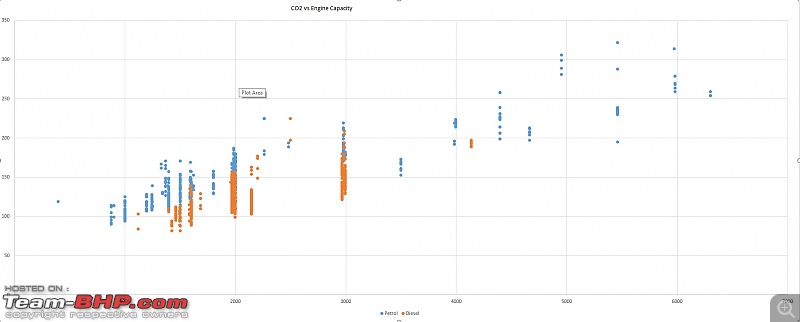 Why engine capacity-based diesel vehicle bans don't make any sense-aug-2015-co2-data.jpg