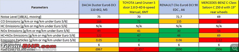 Why engine capacity-based diesel vehicle bans don't make any sense-4-model-comparison.jpg