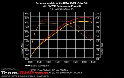 BMW India stops sale of M Performance Power Kits-image.jpe