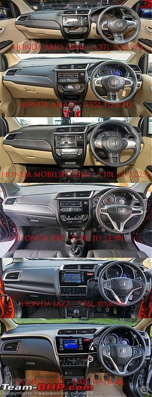 Honda India : The Way Forward-same_car_different_size_new_interior.jpg