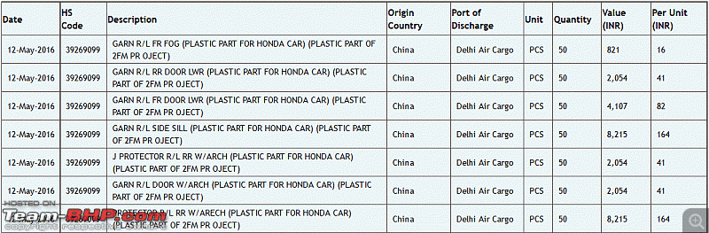 Honda WR-V (Jazz-based crossover). EDIT: Unveiled!-untitled.gif