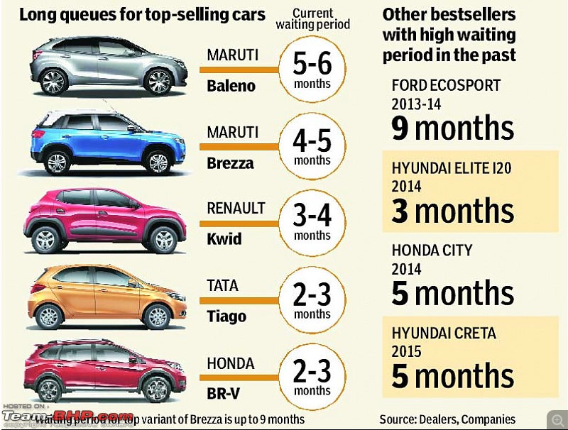 May 2016 : Indian Car Sales Figures & Analysis-carsale.jpg