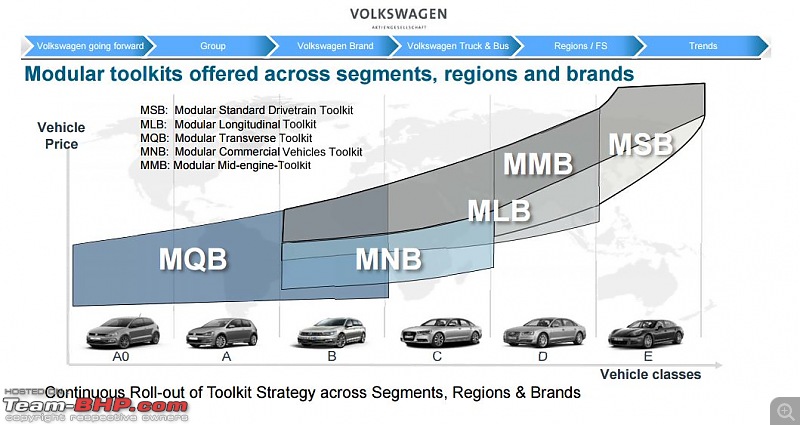 Rumour: VW to use new MQB A0 platform for emerging markets-v2.jpg