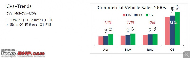 Auto Sales Summary for Q1 (April to June 2016)-etcommercial1.jpg