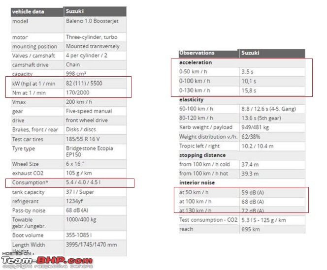 The Maruti Baleno RS: 1.0L turbo-petrol engine. EDIT: Launched at Rs. 8.69 lakh-ba.jpg