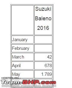 The Maruti Baleno RS: 1.0L turbo-petrol engine. EDIT: Launched at Rs. 8.69 lakh-capture.jpg