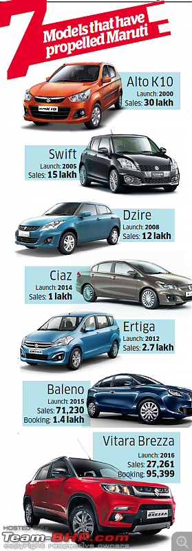 Maruti-Suzuki: Outpacing the industry-53248604.png