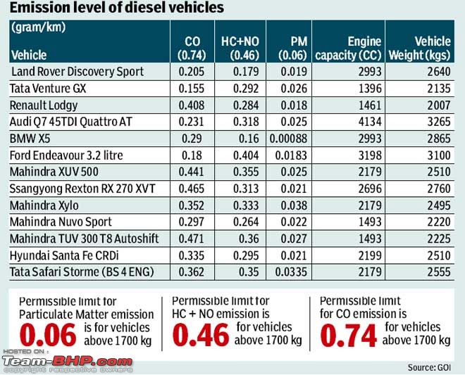 Why engine capacity-based diesel vehicle bans don't make any sense-gr31.jpg
