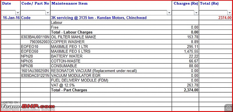 Team-BHP real world guide to service costs. How much do you actually spend?-3k-service-details.jpg