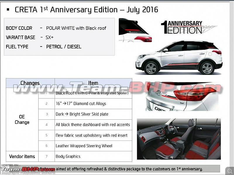 Hyundai Creta: 1st Anniversary edition. EDIT: Price & details leaked-image00002.jpg