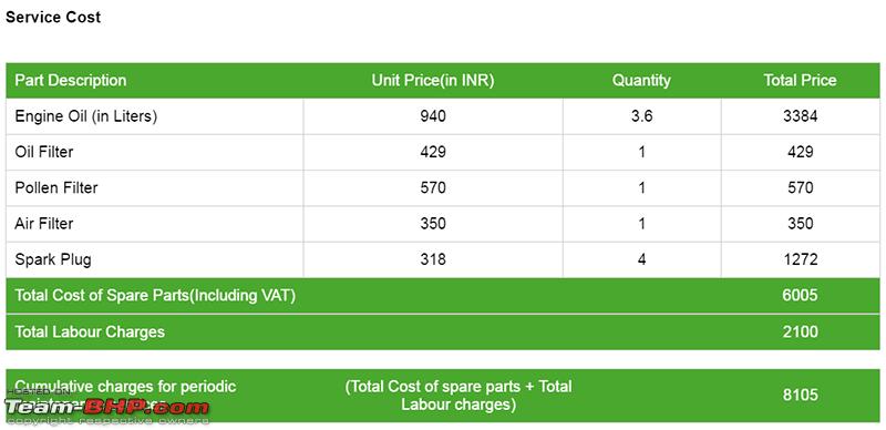 Name:  Skoda Rapid 30000 2yr service cost.PNG
Views: 25544
Size:  68.7 KB