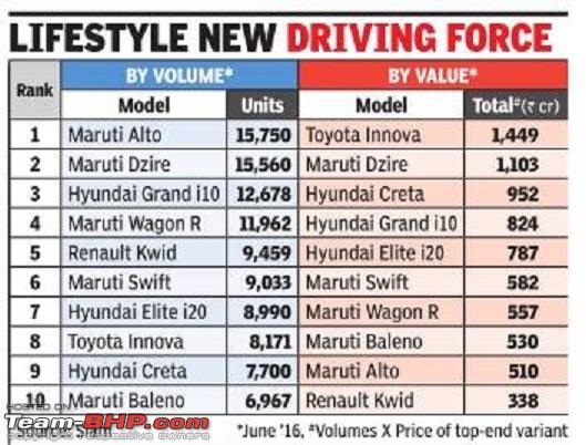Indian Cars Mileage Chart