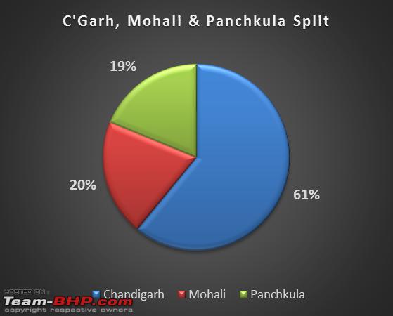 Name:  Chandigarh Split.png
Views: 37998
Size:  136.4 KB