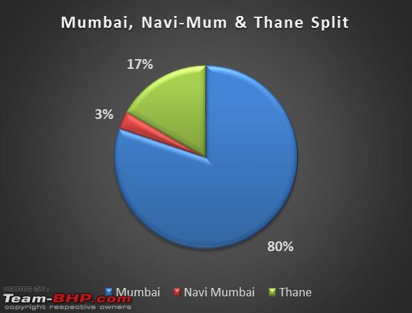 Name:  Mumbai Split.png
Views: 38033
Size:  139.0 KB
