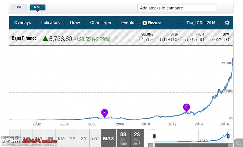 Interesting Report on the 'Used Car Market' by Mahindra First Choice-bajajfinance.jpg