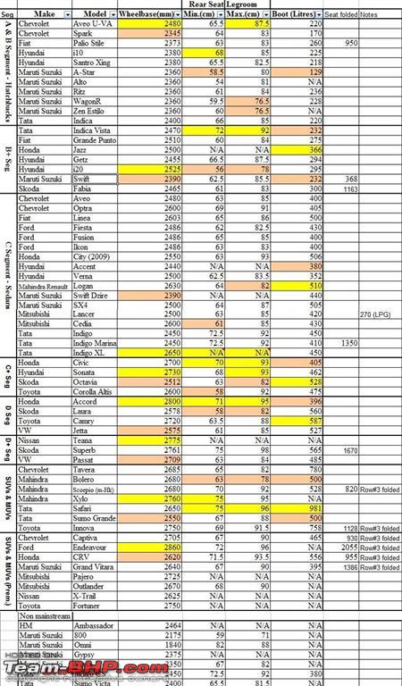 Car Legroom Chart