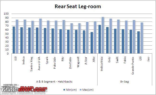 Car Seat Size Comparison Chart