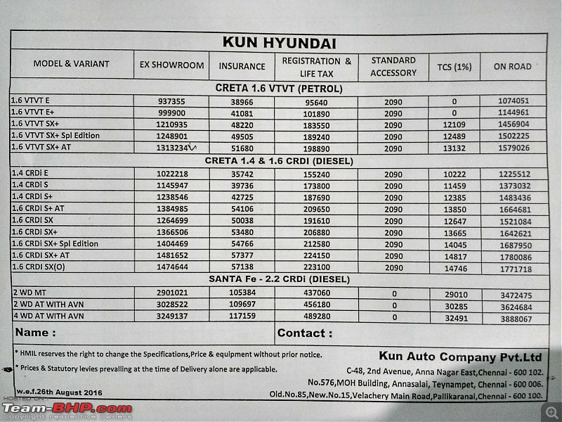 The "NEW" Car Price Check Thread - Track Price Changes, Discounts, Offers & Deals-creta-santafe.jpg