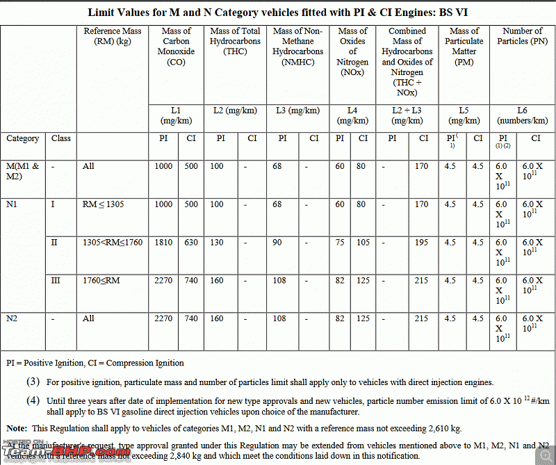 BS6 / BSVI emission norms coming in April 2020!-1.gif