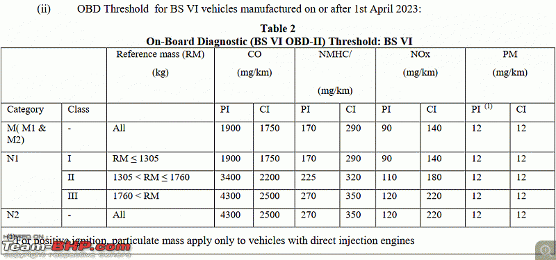 BS6 / BSVI emission norms coming in April 2020!-5.gif