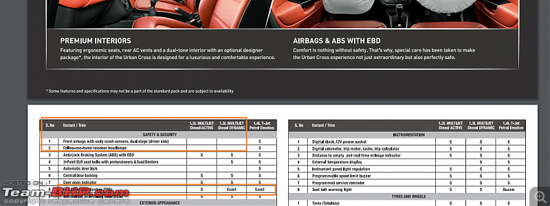 Fiat Urban-Cross to launch in September 2016. EDIT: Now launched @ Rs. 6.85 lakh-urban_cross_brochure.png