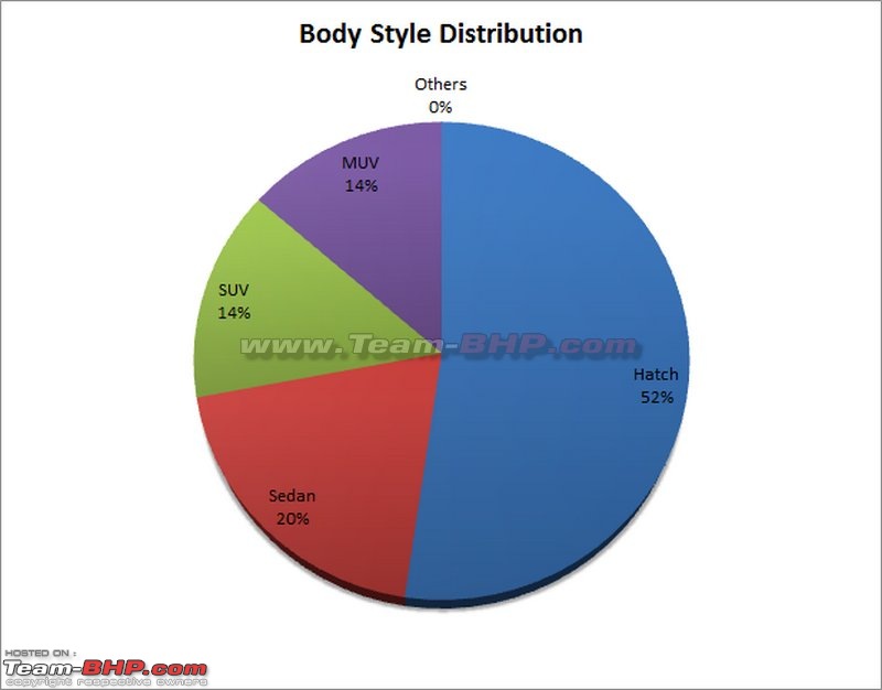 September 2016 : Indian Car Sales Figures & Analysis-sep-16.jpg