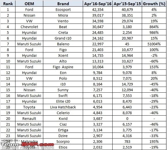 September 2016 : Indian Car Sales Figures & Analysis-.jpg