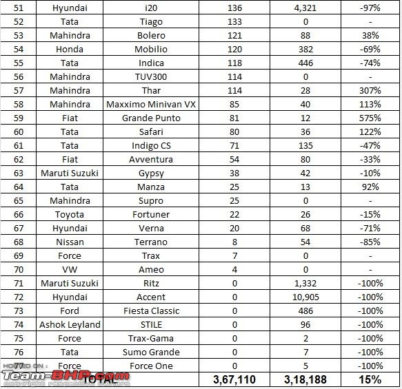 September 2016 : Indian Car Sales Figures & Analysis-c.jpg