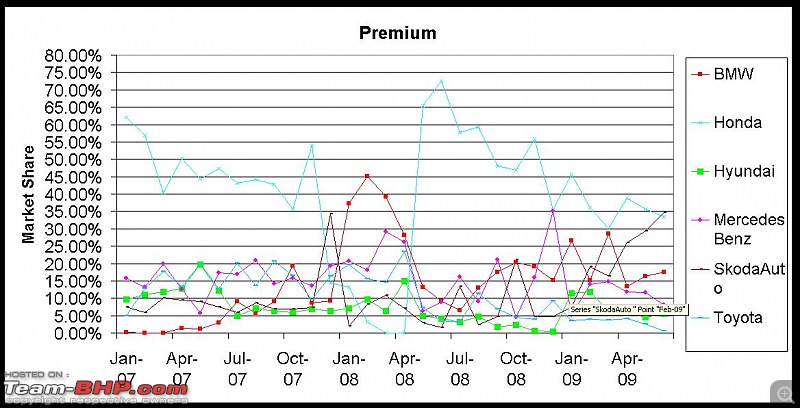 June 2009 Indian Car Sales Figures & Analysis-premium.jpg