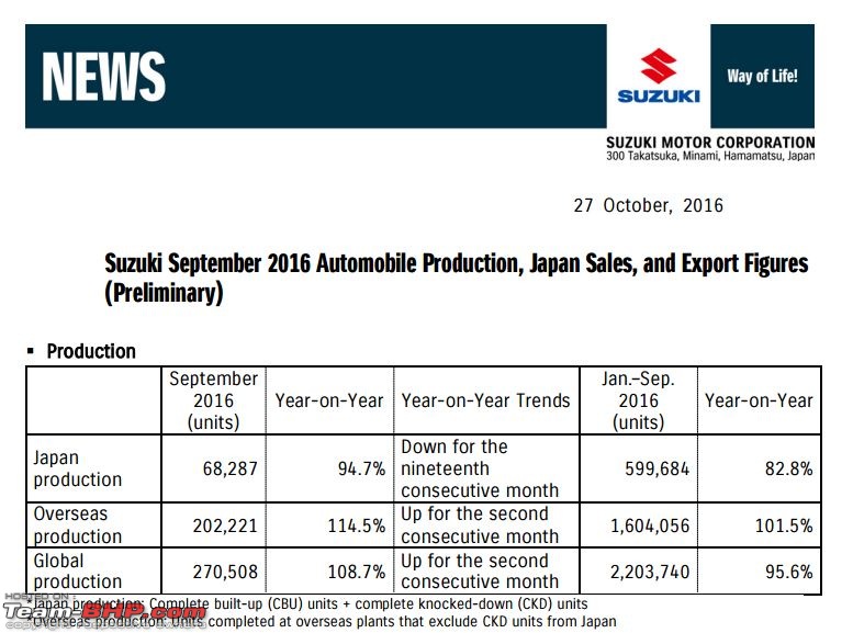 Maruti to become bigger than Suzuki's global operations-.jpg
