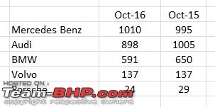 Mercedes, BMW & Audi sales figures in India-capture.jpg